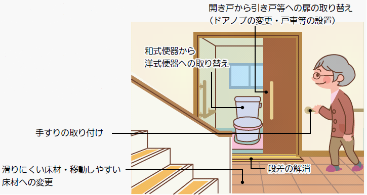 【介護サービス】住宅改修について🏠