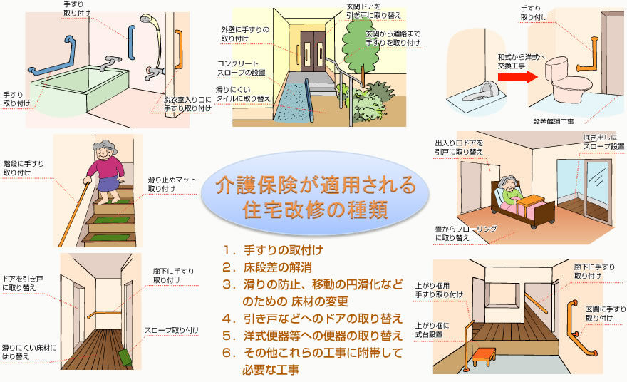 【介護サービス】住宅改修について🏠