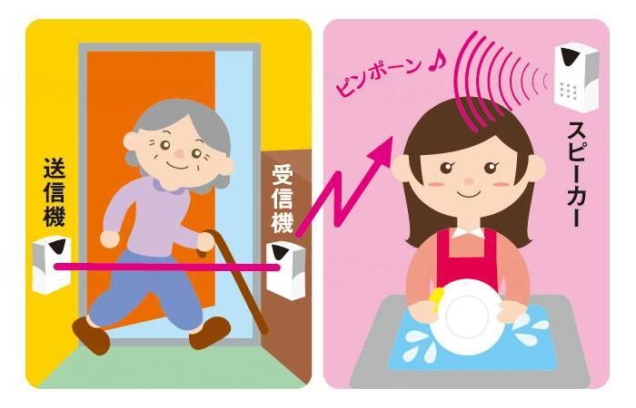 【介護サービス】大事な人をいつでも見守れる🌿